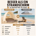 Sonnennest PopUp-Strandmuschel für 3–4 Personen mit Sofortaufbau