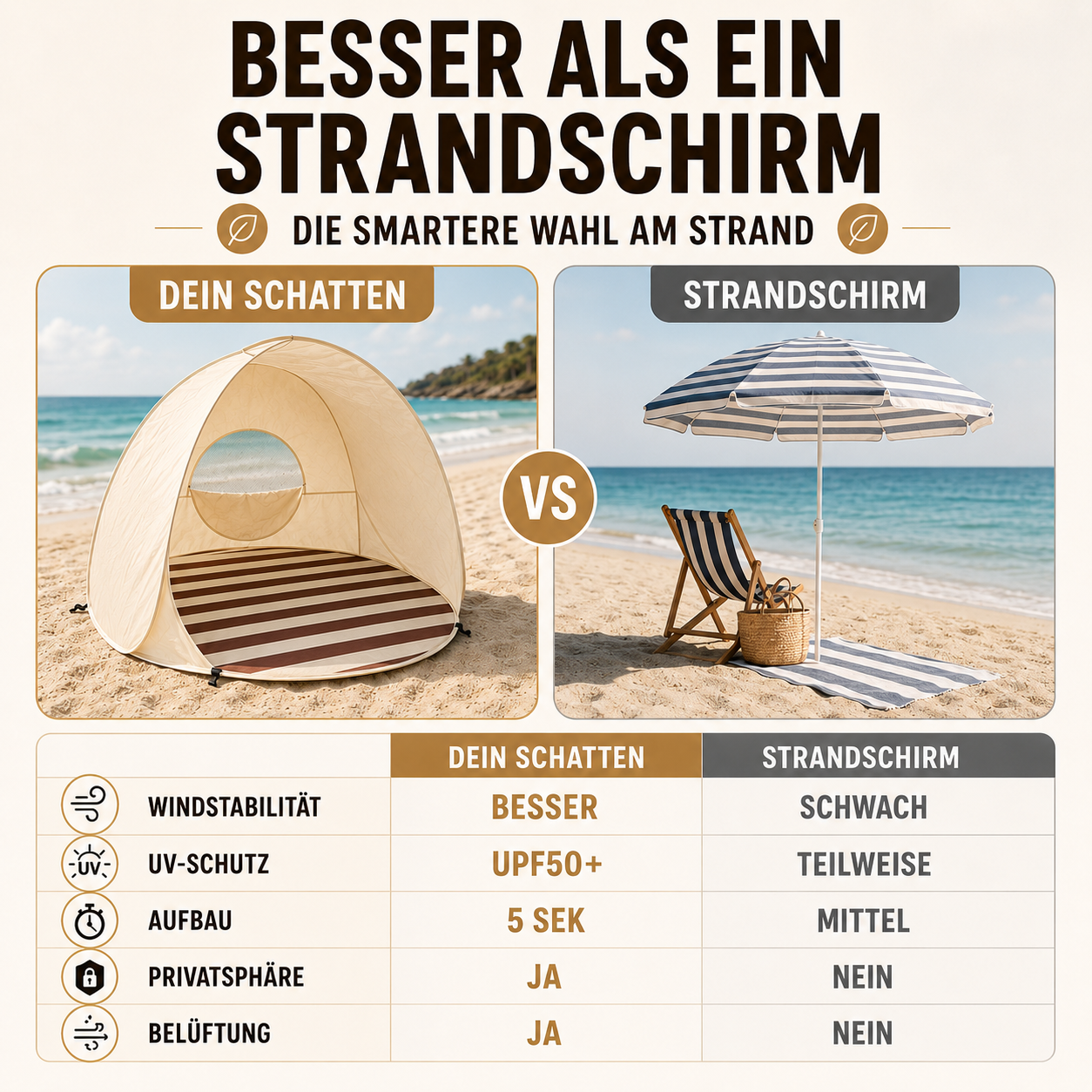 Sonnennest PopUp-Strandmuschel für 3–4 Personen mit Sofortaufbau
